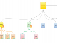 easy sitemap